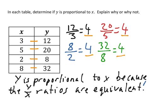 Identify Proportional Relationships From Graphs. . How to find a proportional relationship on a table